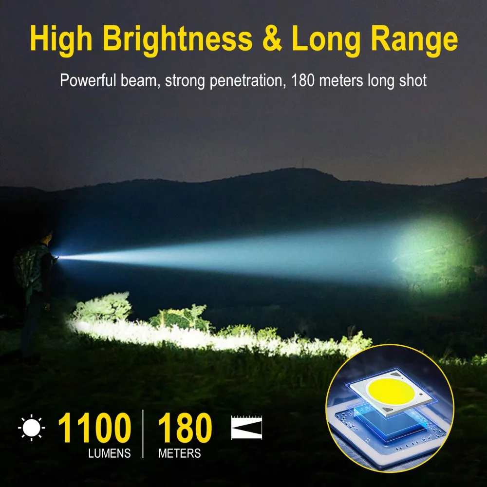 BORUiT U7 UV LED EDC Flashligh - Outdoor Camping Lantern recension och pris