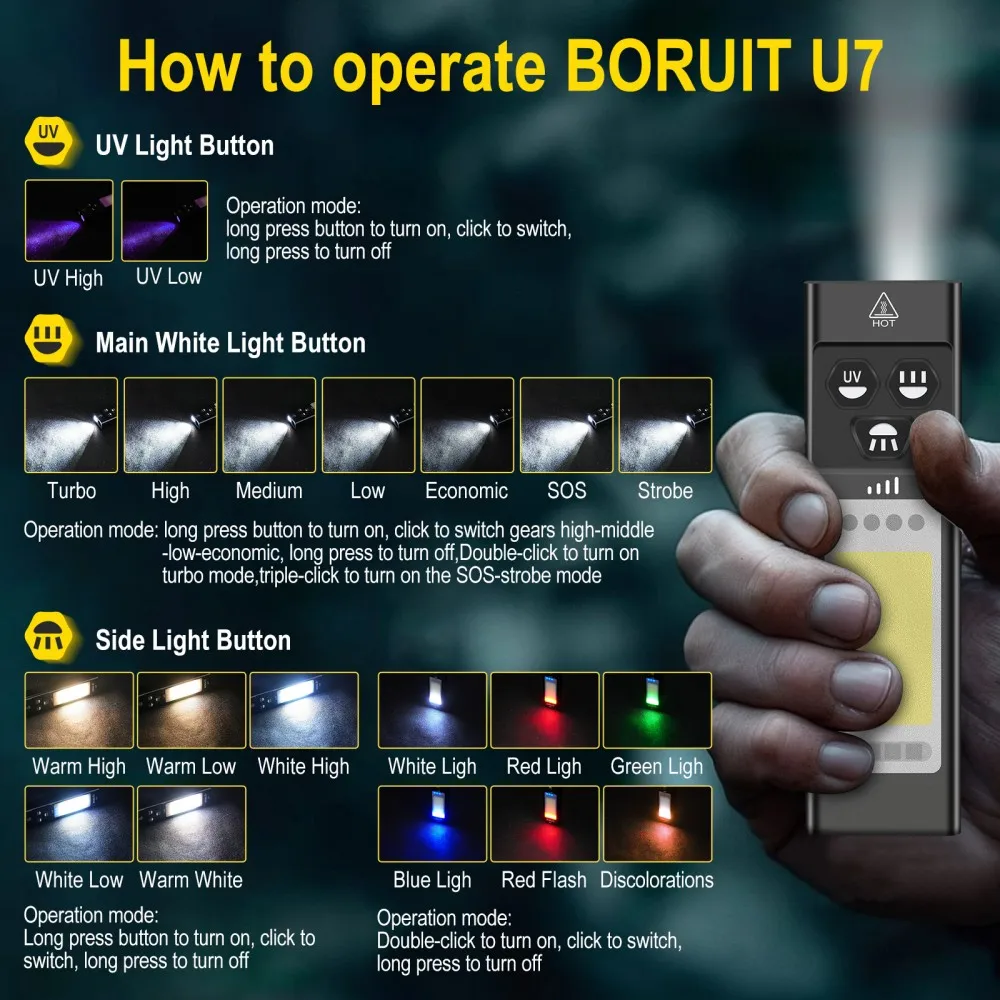 BORUiT U7 UV LED EDC Flashligh - Outdoor Camping Lantern recension och pris